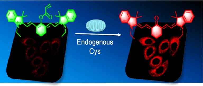 1-s2.0-S0925400518320100-ga1_lrg