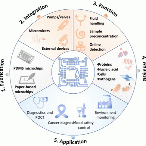 1605578966-mt0c01271_0015