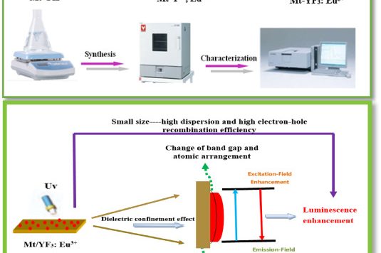1696649499-1-s2.0-S0272884223023660-gr1
