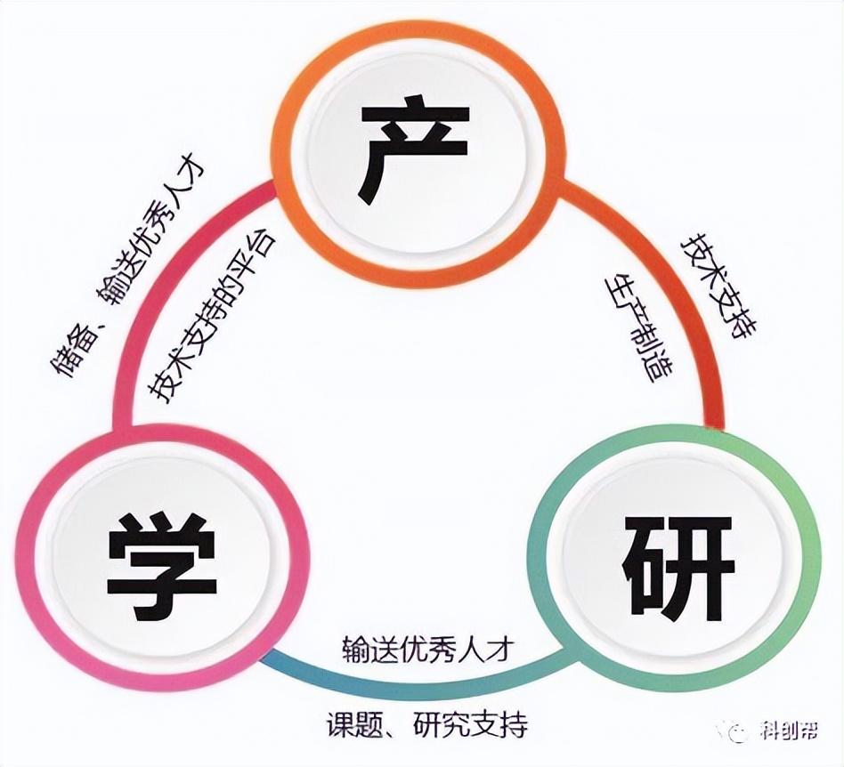 协同创新视角下的产学研合作分析– 功能材料与分子影像技术创新