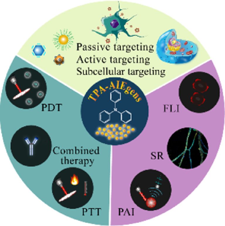 1715072780-1-s2.0-S1001841723007428-ga1_lrg